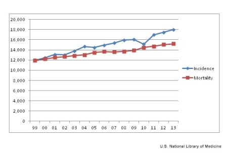 esophageal cancer, esophageal cancer ri, esophagus cancer, cancer of the esophagus, cancer ri, ri cancer, ri esophageal cancer, cancer treatment, cancer ri treatment, esophageal cancer treatment, esophageal cancer treatment ri, rhode island cancer, cancer rhode island, nonprofit, non profit ri, ri nonprofit, ri non-profit, esophageal non profit, esophagus, barret esophagus, barret esophagus ri, esophagus ri, ri esophagus, esophageal cancer rhode island, gerd, GERD ri, ri gerd, GERD treatment, GERD, GERD help, heartburn, heartburn ri, heartburn treatment, treatment heartburn, acid reflux, acid reflux ri, acid reflux treatment, acid reflux help, ri acid reflux, esophageal cancer, esophageal cancer ri, ri cancer, cancer ri, cancer rhode island, esophageal cancer rhode island, rhode island esophageal cancer, heartburn, acid reflux, gerd, reflux, gerd reflux, acid, pain in chest, doctor ri, gi doctor ri, gastroenterologist ri, ri gastroenterologist, ri health, health ri, esophageal cancer awareness, esophageal cancer treatment, esophageal cancer diagnosis, esophageal cancer research, esophageal cancer donate, esophageal cancer funding, esophageal cancer fund, esophageal cancer funds, esophageal cancer , esophageal cancer awareness, esophageal cancer nonprofit, esophageal cancer events, esophageal cancer rhode island, esophageal cancer new england, esophageal cancer Massachusetts, esophageal cancer screening, esophageal cancer detection, esophageal cancer signs, esophageal cancer symptoms, esophageal cancer diagnosis, esophageal cancer doctors, esophageal cancer doctors in ri, esophageal cancer doctor ri, esophageal cancer symptom, esophageal cancer heartburn, heartburn can cause cancer, cancer heartburn, heartburn cancer, esophageal cancer salgi, esophageal cancer rates, esophageal cancer death, esophageal cancer death rate, esophageal cancer survivors, esophageal cancer survivor, esophageal cancer survivorship, esophageal cancer surviving, esophageal cancer groups, esophageal cancer organizations, esophageal cancer teams, esophageal cancer board, esophageal cancer charity, esophageal cancer nonprofit, esophageal cancer money for research, Networking RI, cancer ri, esophageal cancer, cancer in ri, networking event ri, cancer charity, cancer research, cancer charity ri, cancer research ri, esophageal cancer awareness, esophageal cancer awareness ri, esophageal cancer research ri, esophageal cancer research, esophageal cancer prevention, esophageal cancer prevention ri, esophageal cancer cure, esophageal cancer, in hopes of a cure, networking cancer, cocktails in hopes of a cure, cocktails, Esophageal Cancer Walk/Run, Cancer Walk, Cancer Walk RI, Walk RI, Run RI, Rhode Island Walk, Rhode Island Cancer, Cancer Walks in RI, Cancer Run in RI, Run for charity, Run in RI, cancer run, cancer walk, cancer walk ri, cancer run ri, esophageal cancer, cancer of the esophagus, cancer, esophageal cancer ri, cancer of esophagus, ri cancer, cancer awareness, cancer research, cancer prevention, ri cancer research, ri cancer prevention, ri cancer treatment, ri cancer charity, charity ri, charity, cancer, treat esophageal cancer, treat cancer, treatment of esophageal cancer, treatment of esophageal cancer ri, acid reflux, heartburn can cause cancer, heartburn ri, acid reflux ri, heartburn, heartburn remedy, heartburn remedies, acid reflux remedies, charity run ri, charity walk ri, run for cancer esophageal cancer, esophageal cancer ri, ri cancer, cancer ri, cancer rhode island, esophageal cancer rhode island, rhode island esophageal cancer, heartburn, acid reflux, gerd, reflux, gerd reflux, acid, pain in chest, doctor ri, gi doctor ri, gastroenterologist ri, ri gastroenterologist, ri health, health ri, esophageal cancer awareness, esophageal cancer treatment, esophageal cancer diagnosis, esophageal cancer research, esophageal cancer donate, esophageal cancer funding, esophageal cancer fund, esophageal cancer funds, esophageal cancer , esophageal cancer awareness, esophageal cancer nonprofit, esophageal cancer events, esophageal cancer rhode island, esophageal cancer new england, esophageal cancer Massachusetts, esophageal cancer screening, esophageal cancer detection, esophageal cancer signs, esophageal cancer symptoms, esophageal cancer diagnosis, esophageal cancer doctors, esophageal cancer doctors in ri, esophageal cancer doctor ri, esophageal cancer symptom, esophageal cancer heartburn, heartburn can cause cancer, cancer heartburn, heartburn cancer, esophageal cancer salgi, esophageal cancer rates, esophageal cancer death, esophageal cancer death rate, esophageal cancer survivors, esophageal cancer survivor, esophageal cancer survivorship, esophageal cancer surviving, esophageal cancer groups, esophageal cancer organizations, esophageal cancer teams, esophageal cancer board, esophageal cancer charity, esophageal cancer nonprofit, esophageal cancer money for research, the salgi foundation, the salgi esophageal cancer research foundation, salgi, salgi foundation, salgi esophageal, salgi esophageal cancer, salgi esophageal cancer research, salgi esophageal cancer research foundation, salgi esophageal foundation, foundation salgi, esophageal cancer awareness salgi, esophageal cancer awareness salgi ri, ri esophageal cancer awareness salgi, ri salgi esophageal cancer, salgi esophageal cancer awareness ri salgi, salgi treatment esophageal cancer, salgi treatment esophageal cancer awareness, salgi treatment esophageal cancer awareness ri, Esophageal Cancer Walk/Run, Cancer Walk, Cancer Walk RI, Walk RI, Run RI, Rhode Island Walk, Rhode Island Cancer, Cancer Walks in RI, Cancer Run in RI, Run for charity, Run in RI, cancer run, cancer walk, cancer walk ri, cancer run ri, esophageal cancer, cancer of the esophagus, cancer, esophageal cancer ri, cancer of esophagus, ri cancer, cancer awareness, cancer research, cancer prevention, ri cancer research, ri cancer prevention, ri cancer treatment, ri cancer charity, charity ri, charity, cancer, treat esophageal cancer, treat cancer, treatment of esophageal cancer, treatment of esophageal cancer ri, acid reflux, heartburn can cause cancer, heartburn ri, acid reflux ri, heartburn, heartburn remedy, heartburn remedies, acid reflux remedies, charity run ri, charity walk ri, run for cancer